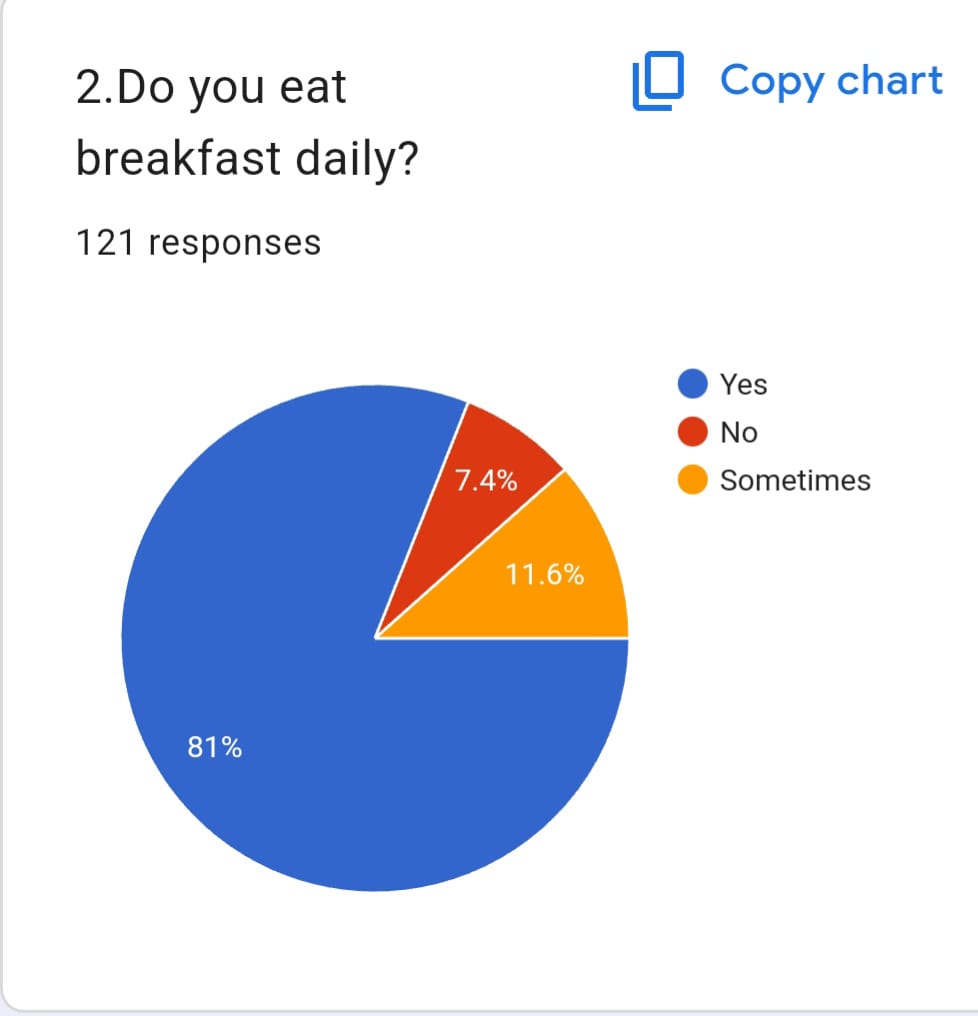 NUTRITION AND HEALTHY MEALS - Photo 55